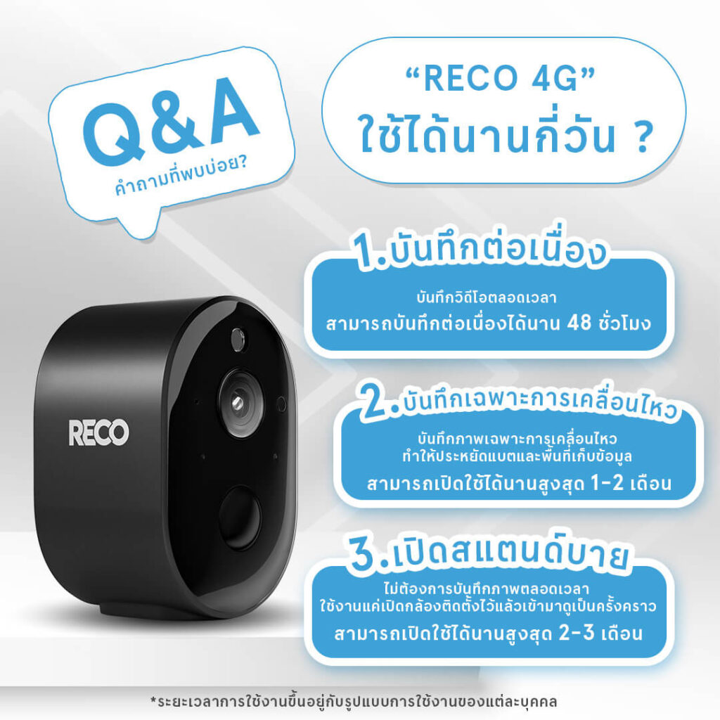 ตอบคำถามที่พบบ่อยของ RECO4G : ใช้ได้นานกี่วัน 1)บันทึกต่อเนื่องได้นาน 48 ชั่วโมง 2) บันทึกเฉพาะการเคลื่อนไหว เปิดได้นานสูงสุด 1-2 เดือน 3) เปิดสแตนด์บาย ไม่ต้องบันทึกภาพตลอดเวลา ใช้ได้นานสูงสุด 2 - 3 เดือน